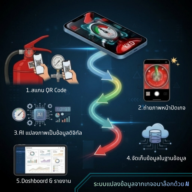 การเปลี่ยนผ่านสู่ระบบแปลงค่าเกจวัดดิจิทัล